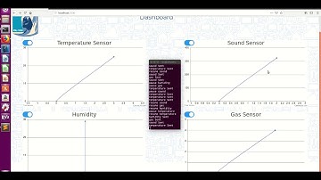 [CS415]: Kafka Project