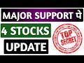 Share market latest update•High growth•Long term•Short term•Bullish•Bearish•Support