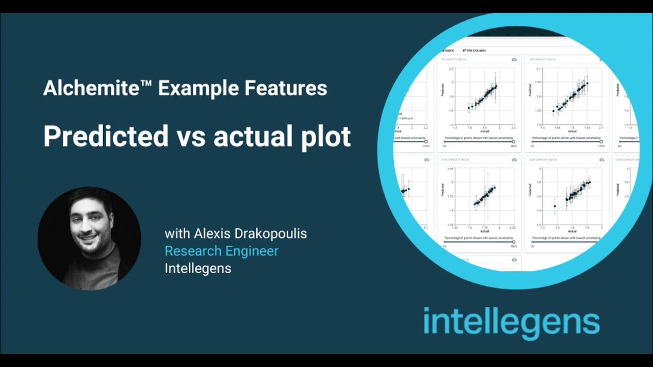 Predicted vs actual plot - YouTube