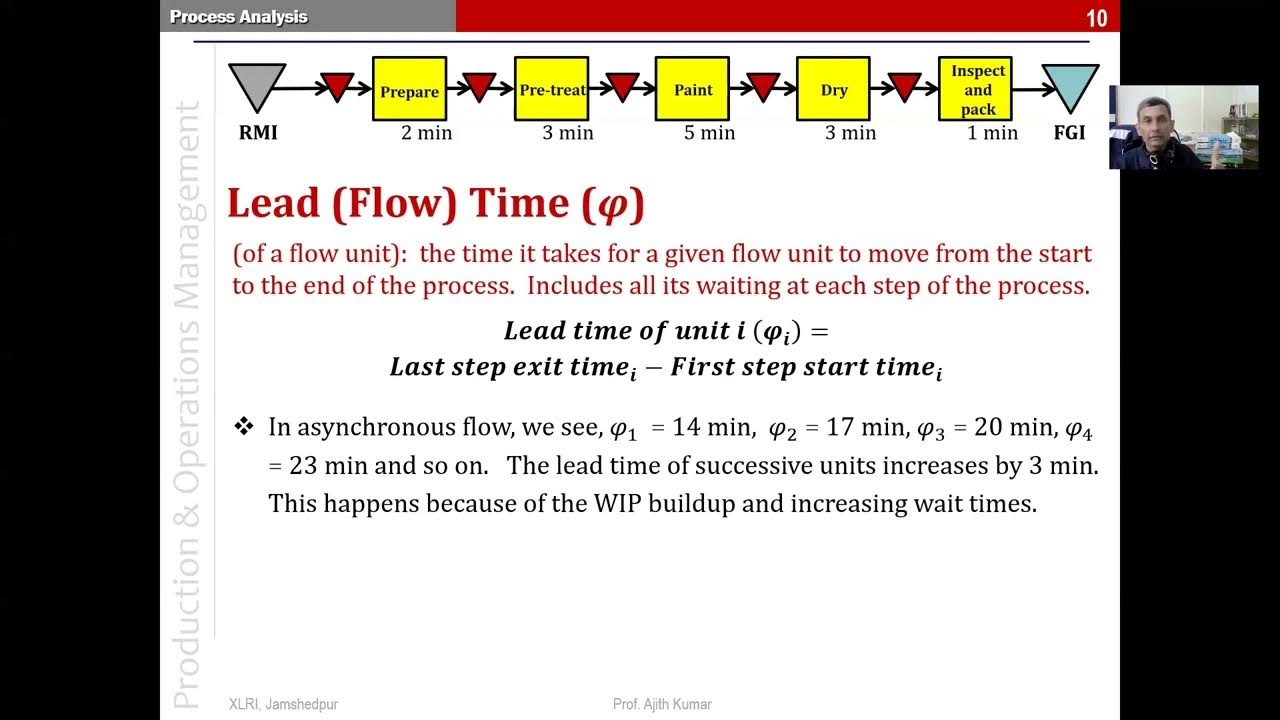 Flow unit