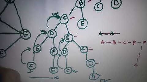 SAITM BCA SEM 2 Mathematical Foundations of Computer ScienceUNIT 2 Lecture 3