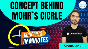 Concept Behind Mohr`s Cicrle| Concepts in Minutes | By Apuroop Sir