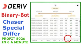 Famous Chaser Special Differ Deriv Bot |Deriv.com |Binary Option Strategy Profile