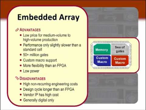 What is the Difference Between an FPGA and an ASIC - (Part 1, Ch 1)