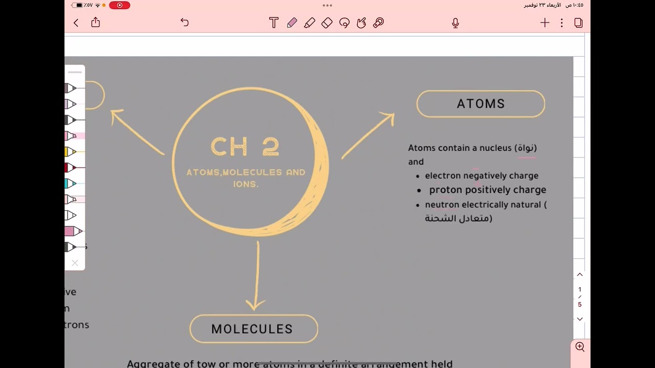 كيمياء عامه ( Atoms, Molecules and ions Chapter 2) | جامعة الملك سعود