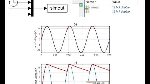 How can convert the data from MATLAB / Simulink to workspace and draw the figure using m-file