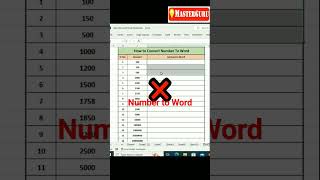 Advance Excel Formula || Number to word || #excel #shorts #trending #viral #short