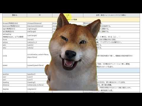 Python Turtle Graphics その２「基本的な関数に慣れよう」