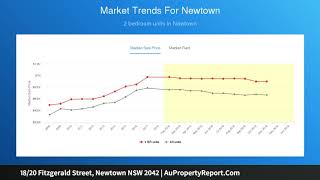 18/20 Fitzgerald Street, Newtown NSW 2042 | AuPropertyReport.Com