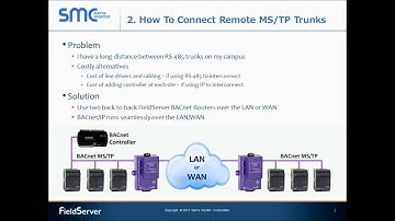 BACnet Router Use Cases