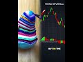 Stop Missing Trades! The AWESOME Oscillator Explained (For Beginners) PART 2