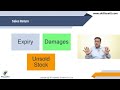 How To Avoid Sales Return | FMCG Sales | FMCG Business | FMCG Sales Training | Sandeep Ray