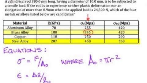 Elastic Properties of Metals