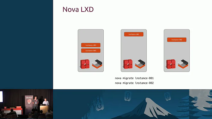 Canonical- Pure-container OpenStack
