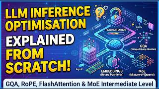 LLM Inference Optimisation Explained — GQA, RoPE, FlashAttention & MoE  Intermediate Level