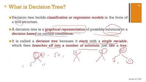 A tour of selected classifiers - part 4 (Decision Tree)