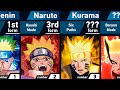 All forms of naruto uzumaki  naruto and boruto