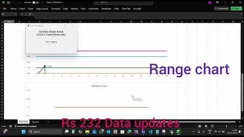 PYTHON PROGRAMMING EXCEL DATA LOGGER WITH CONTROL CHART
