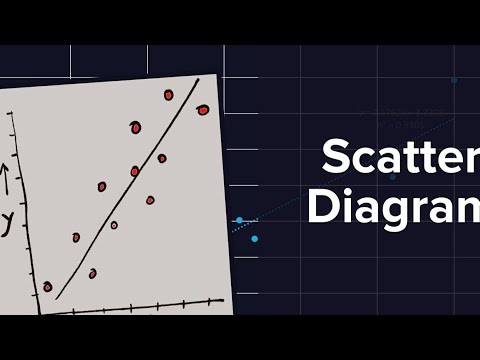 "Unlocking Insights: Mastering the Art of Scatter Diagram  in Hindi