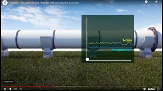 Praetorian Fiber Optic Sensing - Pipeline Leak and Intrusion Detection