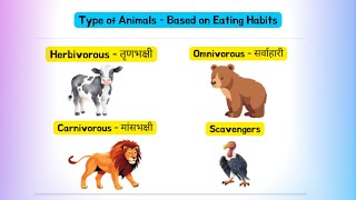 Type of Animals based on Eating Habits - Herbivorous, Carnivorous, Omnivorous, Scavengers