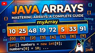 Java arrays declaration creation initialization in Telugu