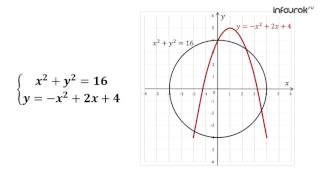 Графический способ решения систем уравнений | Алгебра 9 класс #18 | Инфоурок