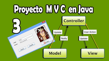 Proyecto en MVC | Java | Parte 3
