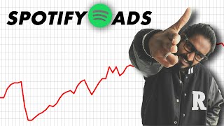 How To Run Spotify Ads from Spotify Ads Dashboard