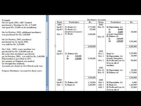 depreciation schedule straight line method