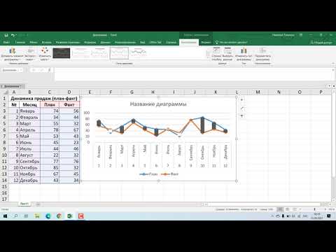 Построение диаграмм план