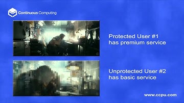 Adaptive Traffic Shaping from Continuous Computing (CCPU)