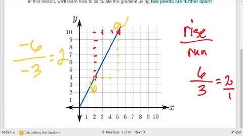 year 8 AH patterns - calculating the gradient