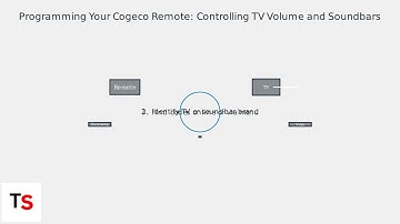 How to Program a Cogeco Remote for TV Volume – Audio & Soundbar