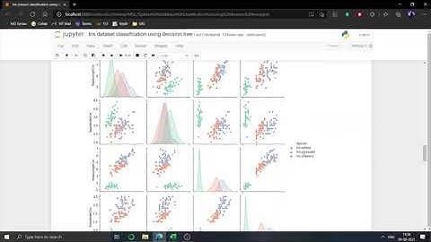 #Task 6: Prediction using decision tree algorithm