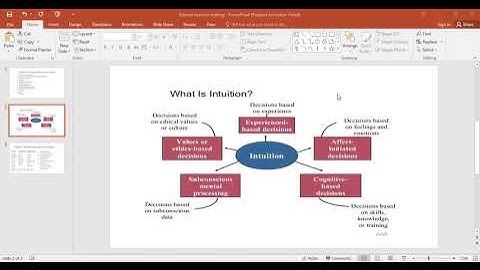 Programmed and unprogrammed decision, decision making conditions