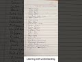 Changed Names of Cities,States and Countries | Learning with understanding