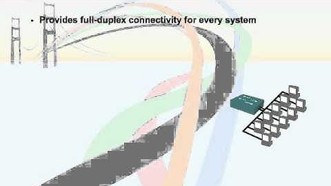 343   30  Lan Devices   03  Layer 2 Switching
