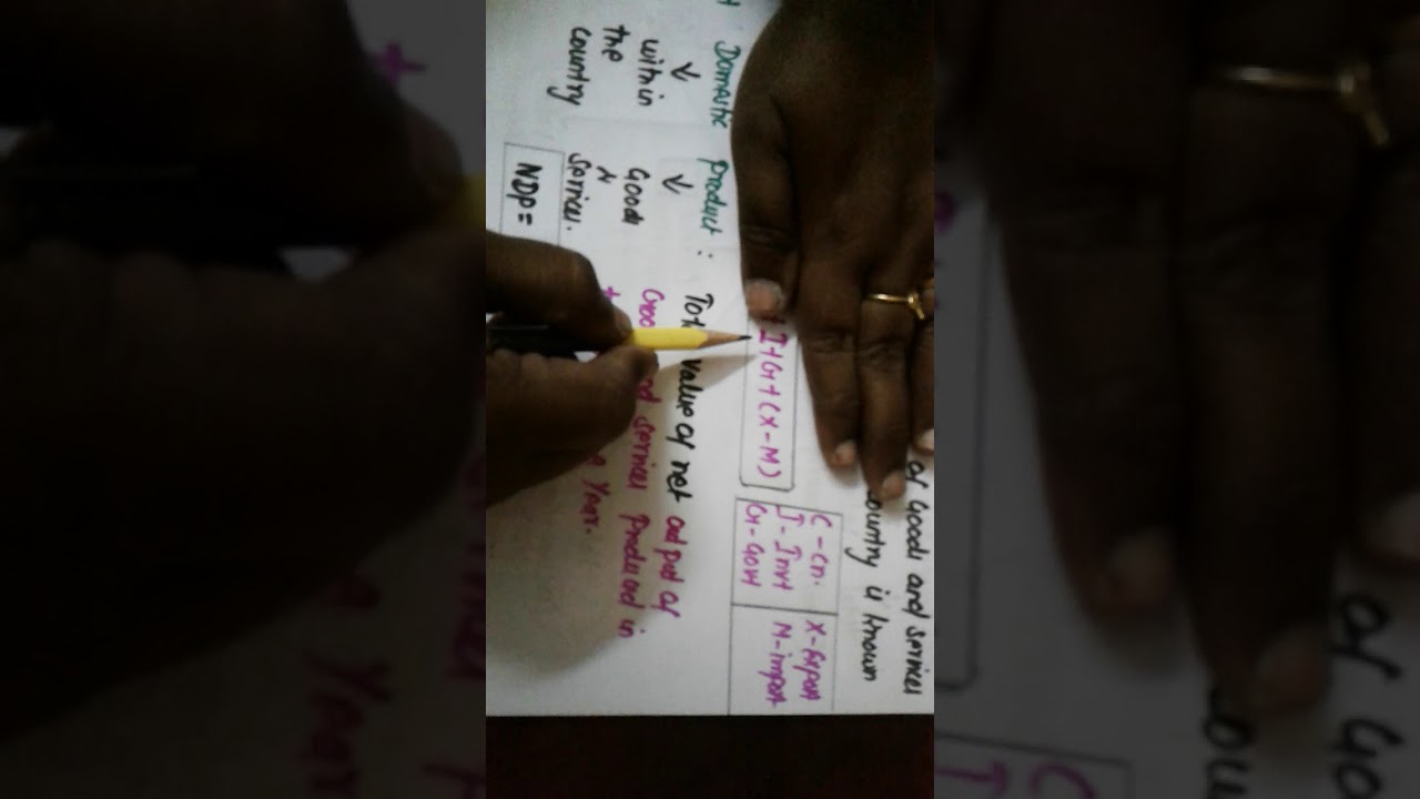 Lesson 2 National Income by deisy 