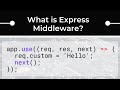 What is Express JS middleware and how does it work?