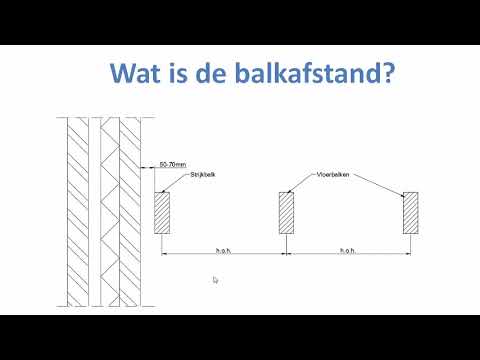 Video: Wat is een ballonframehuis?