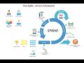 Scrum in  PMP | One video for Scrum | Vision -  retrospective | Roadmap - sprint review| PMP in 2021