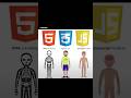 HTML vs CSS vs JS: Key Differences! 🚀#WebDev #HTML #CSS #JavaScript #Code #shorts #viral #trending