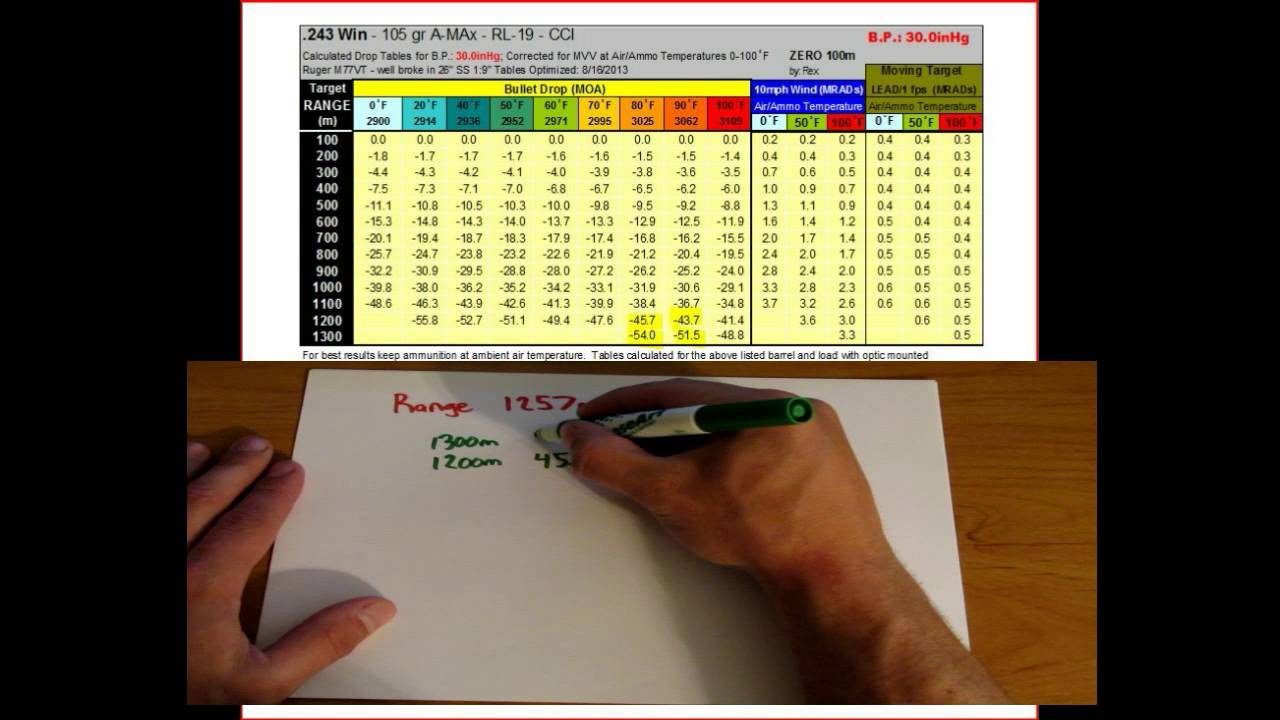 Sniper 101 Ballistic Charts