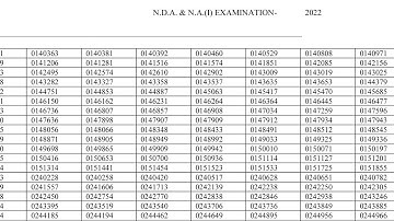 NDA 1 2022 RESULT OUT ! Congratulations to all Selected Students