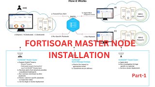How to Install FortiSOAR Master Node | Complete Setup Guide (Part 1) Profile