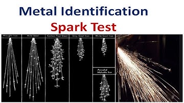 Metal Identification Methods| Spark Test | Grinding Test
