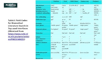 What is a systematic literature search of multiple databases  - Pubrica