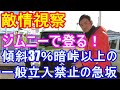 ダイハツ　タフトで苦労した傾斜37％の暗峠を超える一般立入禁止の急坂をジムニーで走行する。ジムニーは４WDなので２WDのタフトと比較になりませんが、本格ｵﾌﾛｰﾀﾞｰの力はやはり凄かった。