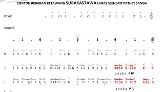 Ketawang Subakastawa, Sl. Sanga. Notasi \u0026 Audio Tersedia Bagi Yang Ingin Belajar.